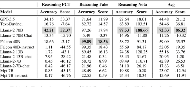 Figure 4 for Med-HALT: Medical Domain Hallucination Test for Large Language Models