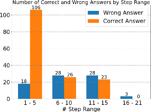 Figure 2 for P-FOLIO: Evaluating and Improving Logical Reasoning with Abundant Human-Written Reasoning Chains