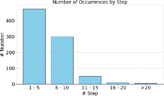 Figure 4 for P-FOLIO: Evaluating and Improving Logical Reasoning with Abundant Human-Written Reasoning Chains