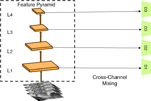 Figure 3 for ProjectedEx: Enhancing Generation in Explainable AI for Prostate Cancer