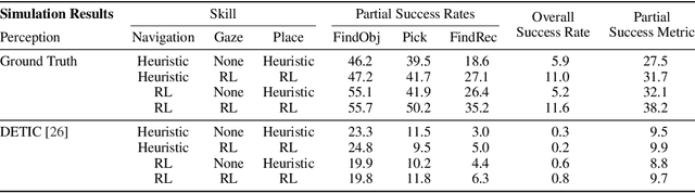 Figure 4 for HomeRobot: Open-Vocabulary Mobile Manipulation