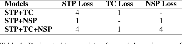 Figure 2 for Topic Segmentation Model Focusing on Local Context