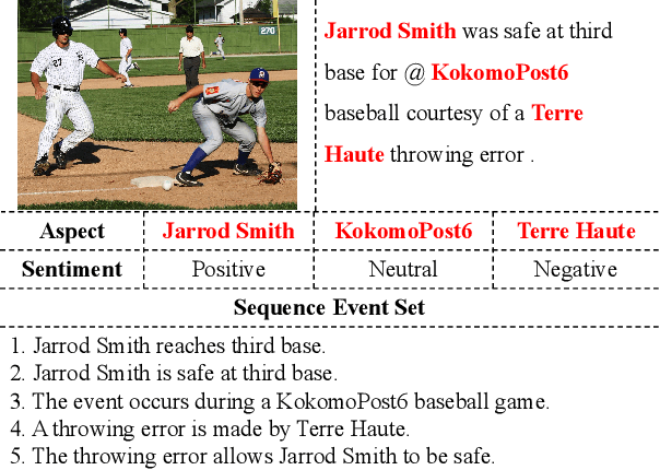 Figure 1 for Utilizing Large Language Models for Event Deconstruction to Enhance Multimodal Aspect-Based Sentiment Analysis