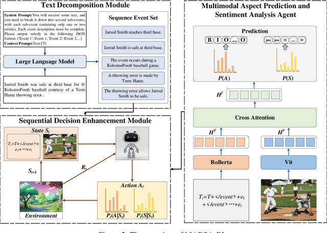 Figure 2 for Utilizing Large Language Models for Event Deconstruction to Enhance Multimodal Aspect-Based Sentiment Analysis