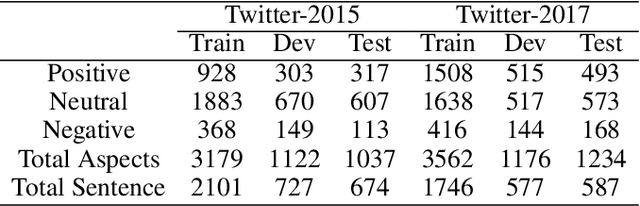 Figure 3 for Utilizing Large Language Models for Event Deconstruction to Enhance Multimodal Aspect-Based Sentiment Analysis