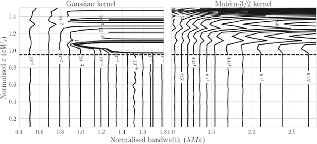 Figure 3 for Integrated Variational Fourier Features for Fast Spatial Modelling with Gaussian Processes