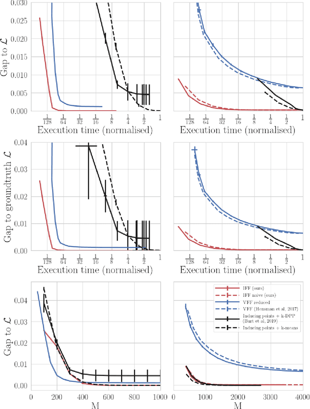 Figure 4 for Integrated Variational Fourier Features for Fast Spatial Modelling with Gaussian Processes