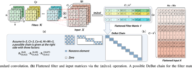 Figure 2 for Lite it fly: An All-Deformable-Butterfly Network