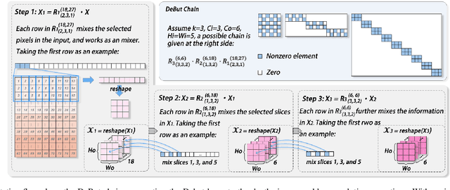 Figure 3 for Lite it fly: An All-Deformable-Butterfly Network