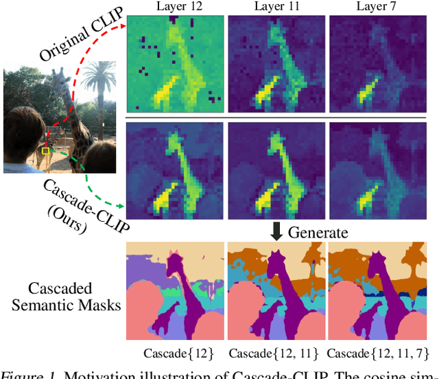 Figure 1 for Cascade-CLIP: Cascaded Vision-Language Embeddings Alignment for Zero-Shot Semantic Segmentation