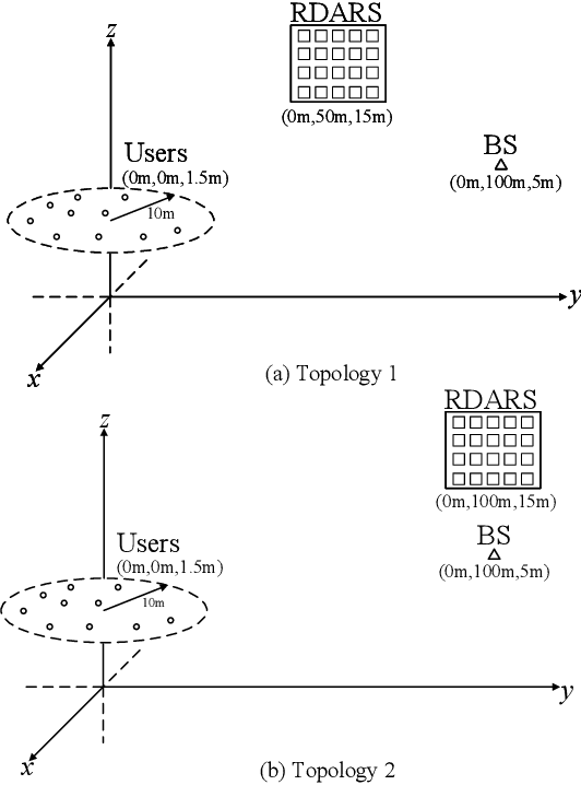 Figure 3 for Joint Beamforming Optimization and Mode Selection for RDARS-aided MIMO Systems