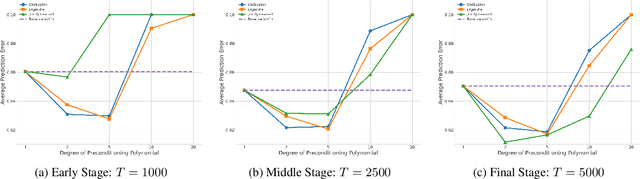 Figure 2 for Dimension-free Regret for Learning Asymmetric Linear Dynamical Systems