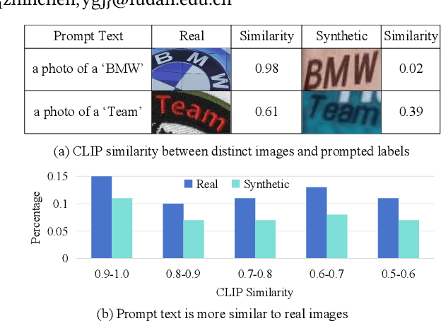 Figure 1 for Decoder Pre-Training with only Text for Scene Text Recognition