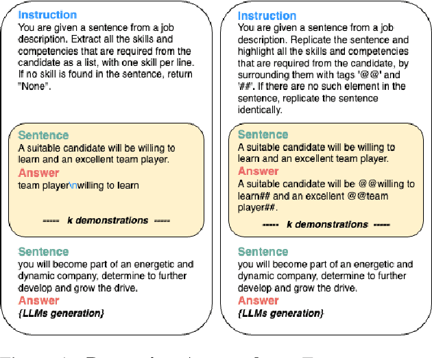 Figure 2 for Rethinking Skill Extraction in the Job Market Domain using Large Language Models