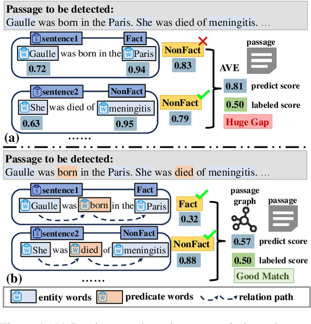 Figure 1 for Enhancing Uncertainty Modeling with Semantic Graph for Hallucination Detection