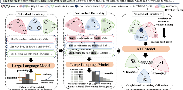 Figure 3 for Enhancing Uncertainty Modeling with Semantic Graph for Hallucination Detection