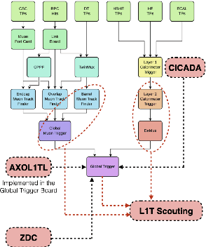 Figure 1 for Real-time Anomaly Detection at the L1 Trigger of CMS Experiment