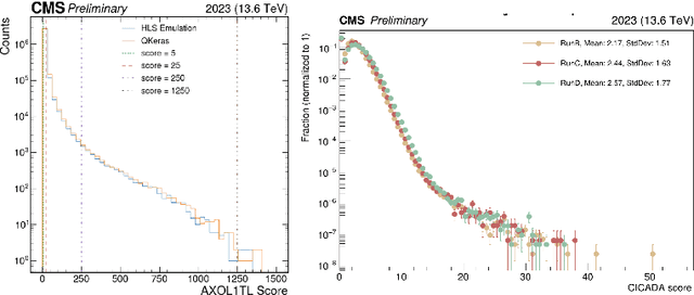 Figure 2 for Real-time Anomaly Detection at the L1 Trigger of CMS Experiment