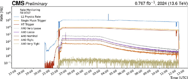 Figure 3 for Real-time Anomaly Detection at the L1 Trigger of CMS Experiment