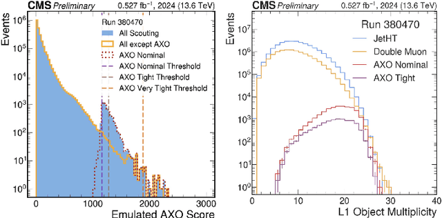 Figure 4 for Real-time Anomaly Detection at the L1 Trigger of CMS Experiment