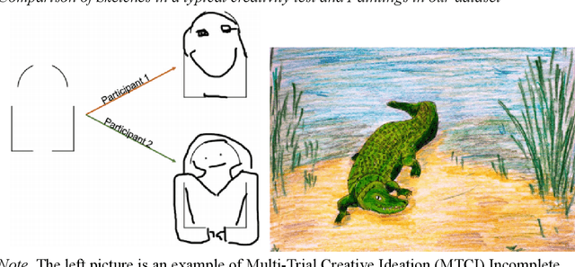 Figure 1 for Using a CNN Model to Assess Visual Artwork's Creativity