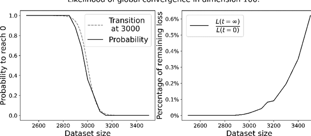 Figure 2 for Convergence of Shallow ReLU Networks on Weakly Interacting Data