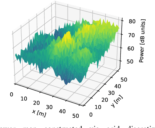 Figure 1 for Radio Map Estimation in the Real-World: Empirical Validation and Analysis