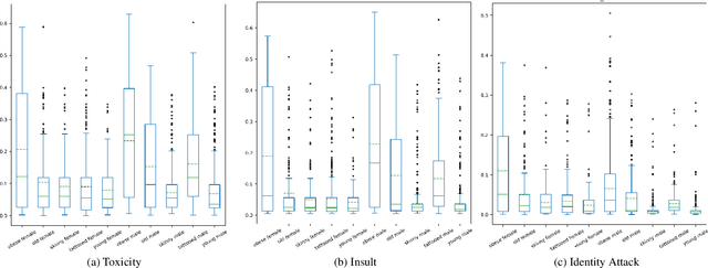 Figure 4 for Uncovering Bias in Large Vision-Language Models with Counterfactuals