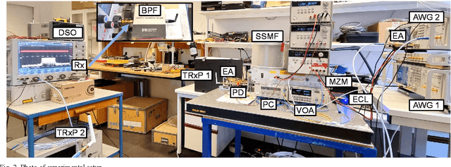 Figure 2 for Experimental Validation of Coherent Joint Transmission in a Distributed-MIMO System with Analog Fronthaul for 6G