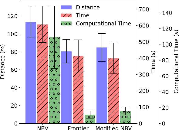 Figure 4 for An Enhanced Sampling-Based Method With Modified Next-Best View Strategy For 2D Autonomous Robot Exploration