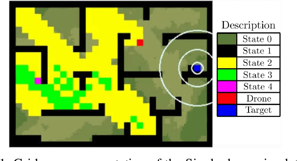 Figure 1 for A Scalable Decentralized Reinforcement Learning Framework for UAV Target Localization Using Recurrent PPO