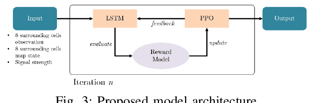 Figure 3 for A Scalable Decentralized Reinforcement Learning Framework for UAV Target Localization Using Recurrent PPO