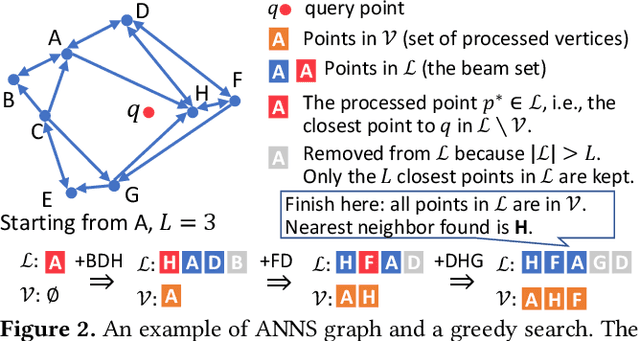 Figure 3 for Scaling Graph-Based ANNS Algorithms to Billion-Size Datasets: A Comparative Analysis