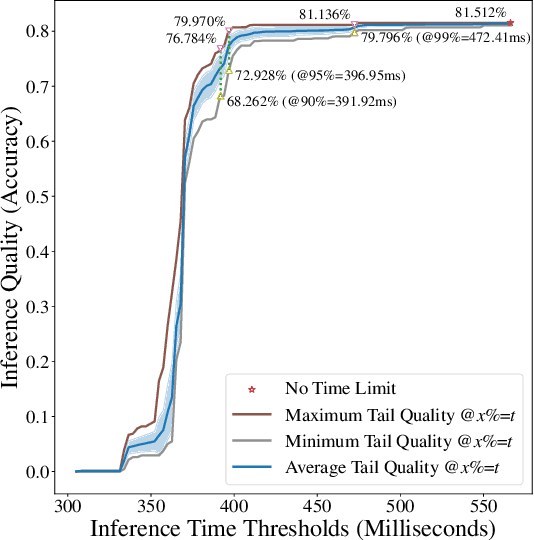 Figure 1 for Quality at the Tail