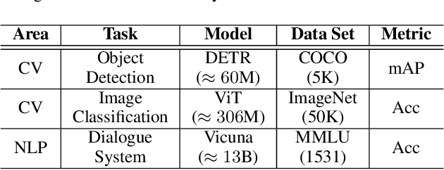 Figure 2 for Quality at the Tail