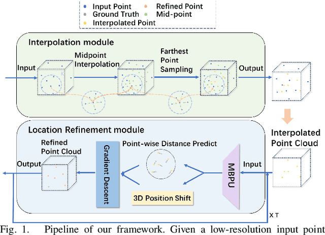 Figure 1 for MBPU: A Plug-and-Play State Space Model for Point Cloud Upsamping with Fast Point Rendering