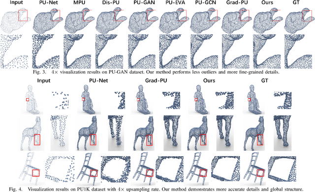 Figure 3 for MBPU: A Plug-and-Play State Space Model for Point Cloud Upsamping with Fast Point Rendering