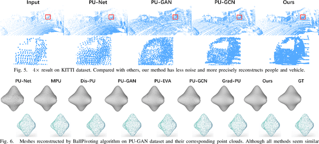 Figure 4 for MBPU: A Plug-and-Play State Space Model for Point Cloud Upsamping with Fast Point Rendering