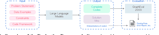 Figure 1 for GraphEval2000: Benchmarking and Improving Large Language Models on Graph Datasets