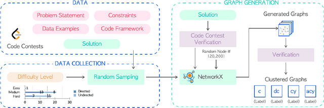 Figure 3 for GraphEval2000: Benchmarking and Improving Large Language Models on Graph Datasets