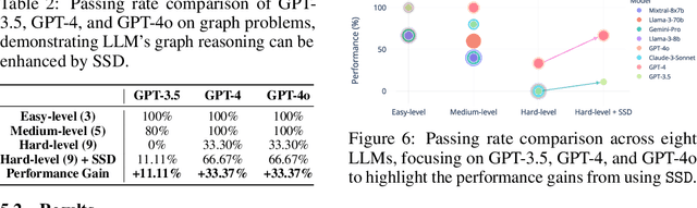 Figure 4 for GraphEval2000: Benchmarking and Improving Large Language Models on Graph Datasets