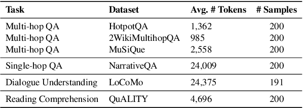 Figure 4 for On the Structural Memory of LLM Agents