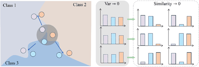 Figure 3 for Exploring Query Efficient Data Generation towards Data-free Model Stealing in Hard Label Setting