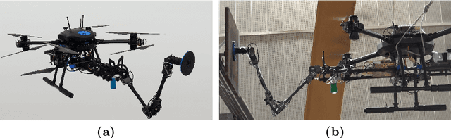 Figure 1 for Development of a semi-autonomous framework for NDT inspection with a tilting aerial platform