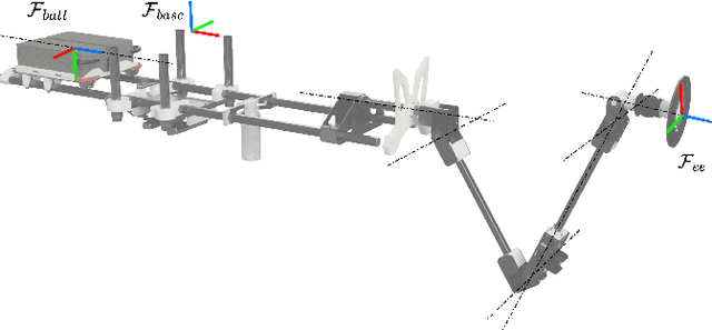 Figure 2 for Development of a semi-autonomous framework for NDT inspection with a tilting aerial platform