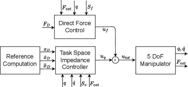 Figure 3 for Development of a semi-autonomous framework for NDT inspection with a tilting aerial platform