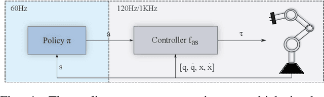 Figure 1 for On the Role of the Action Space in Robot Manipulation Learning and Sim-to-Real Transfer