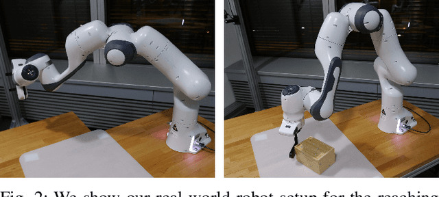 Figure 2 for On the Role of the Action Space in Robot Manipulation Learning and Sim-to-Real Transfer