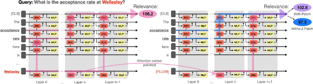 Figure 3 for Axiomatic Causal Interventions for Reverse Engineering Relevance Computation in Neural Retrieval Models