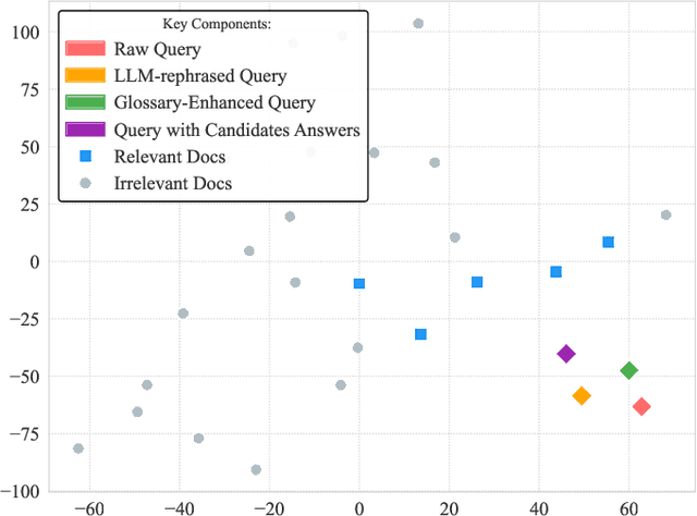Figure 3 for Telco-oRAG: Optimizing Retrieval-augmented Generation for Telecom Queries via Hybrid Retrieval and Neural Routing